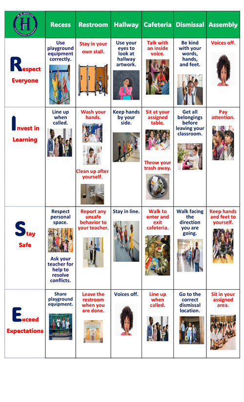 PBIS Matrix Expectations